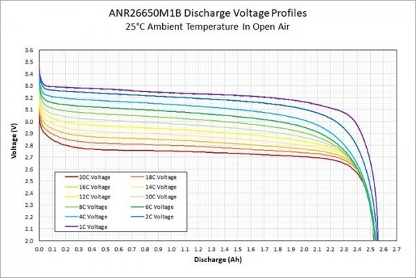 A123/LithiumWerks Life Nano Phosphate 2500mah Single #ANR26650M1B Cell 