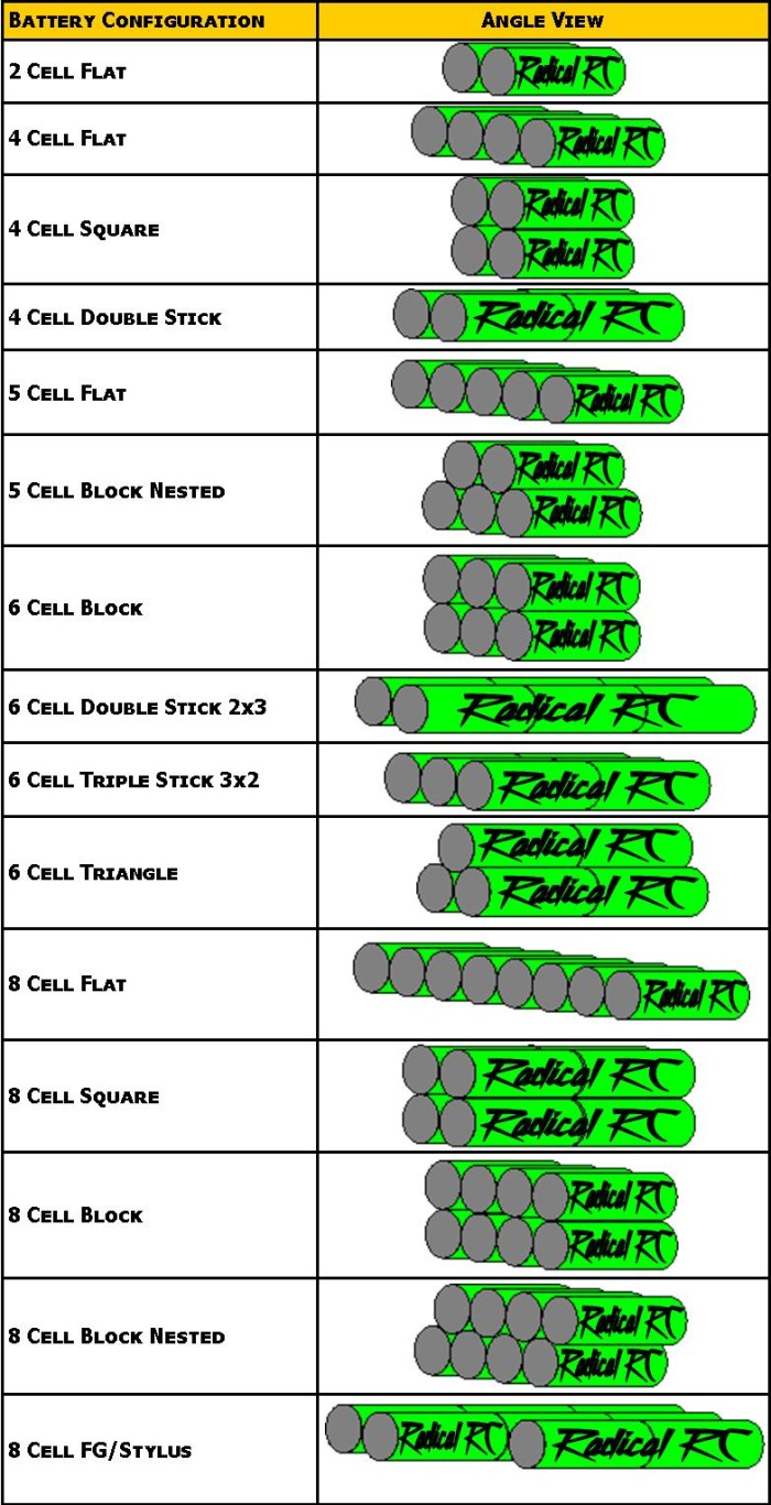 RRC 1500mAh 4.8V 4-Cell 2/3A NiMH RX Pack