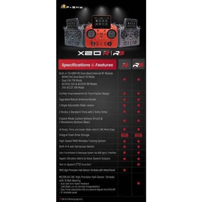 FrSky Tandem System X20RS 20CH Transmitter