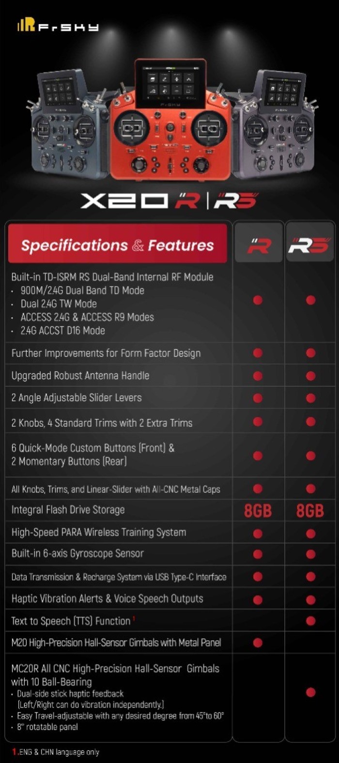 FrSky Tandem System X20RS 20CH Transmitter